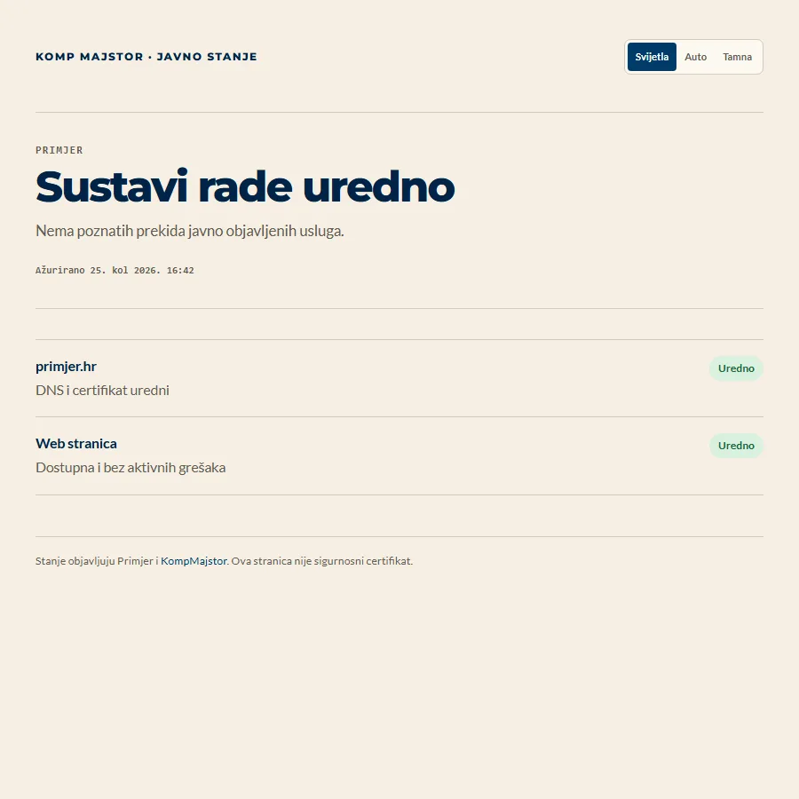 Demonstracijska javna statusna stranica s urednim stanjem dvaju objavljenih sustava